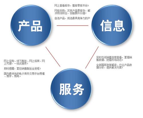 為何企業(yè)可通過網(wǎng)絡(luò)營銷提升自我價值？